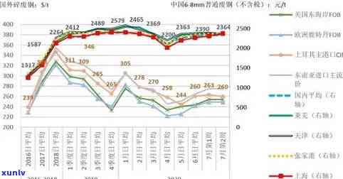 芒市翡翠价格预测：全方位解析市场动态与未来趋势