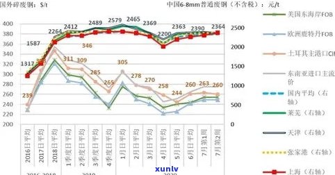 芒市翡翠价格预测：全方位解析市场动态与未来趋势