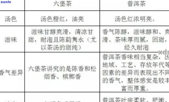 普洱茶的营养价值、功效与禁忌，能否适合所有人饮用？