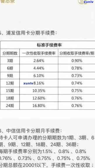 公积金信用卡逾期对信用评分的影响：详细解析与建议