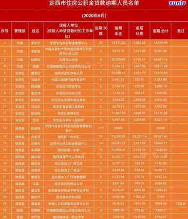 住房公积金贷款信用卡逾期怎么办