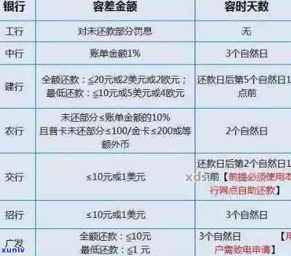 信用卡逾期多久找单位解决：有效期限与处理建议