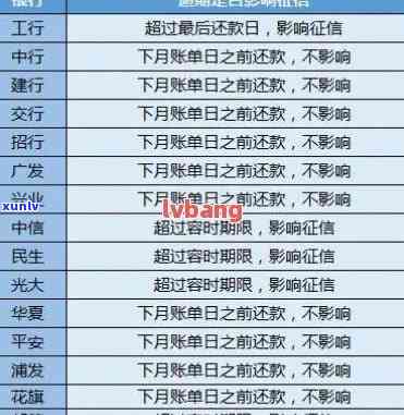 信用卡逾期黑名单：逾期时间、影响及如何解除黑名单全面解析