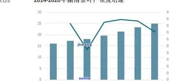 2023年龙润普洱茶价格表：年份，品种，口感分析与比较