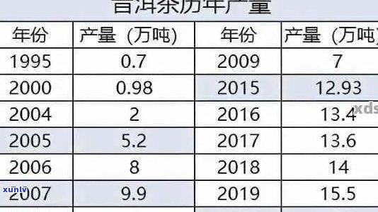 全面解答：普洱茶价格及影响因素分析，了解每饼好茶的实际价值