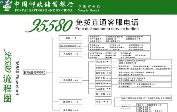 邮政信用卡因为年费逾期的处理与影响