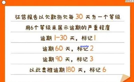 上信用卡逾期记录期限：两年内，如何计算与处理？