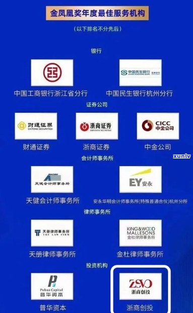 浙江地区领先金融产品——浙商信用卡，专为商务人士打造的全方位金融服务