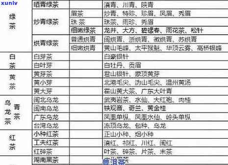 普洱茶的等级划分及其详细介绍，帮助您全面了解普洱茶分类及相关问题