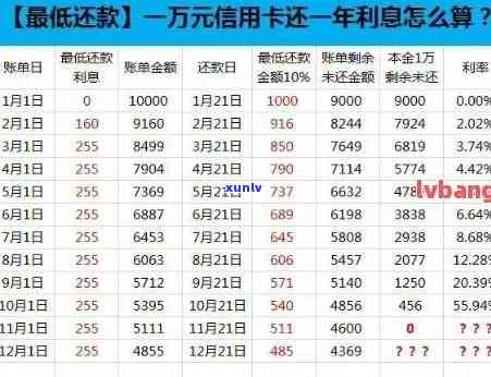 信用卡逾期还款的短信怎么写：银行发通知，逾期还款请注意。