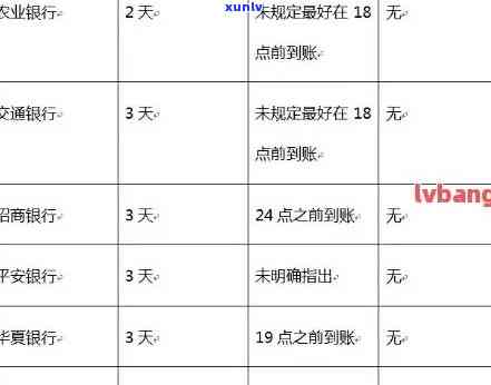 逾期90天后信用卡账户的欠款管理及应付利息处理策略