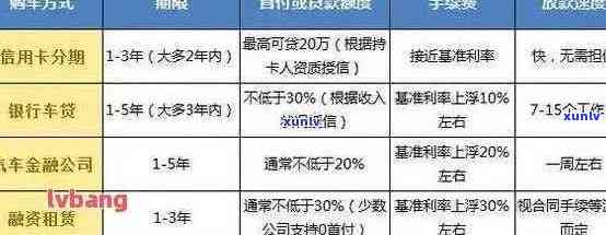 车贷和信用卡逾期几天会产生影响吗？逾期还款后果及解决 *** 全面解析