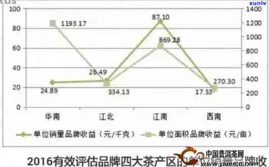 从价格到品质：15年以上普洱茶的综合指南与比较分析