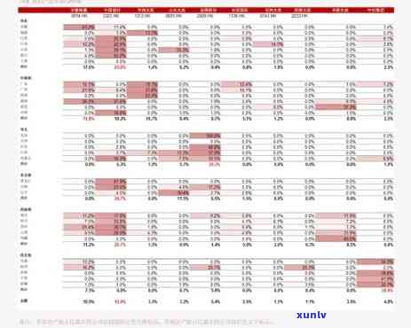 云南普洱七子饼茶2007价格查询表与详细信息