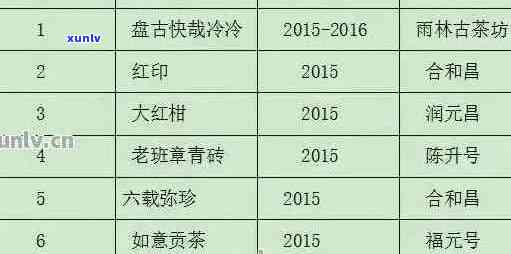 蓝水翡翠手镯适合不同年龄段的女性吗？如何选择合适的尺寸和款式？