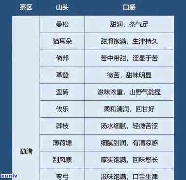 八大名山普洱茶：品质、产地、工艺、口感、功效、选购指南及品鉴 *** 全解析