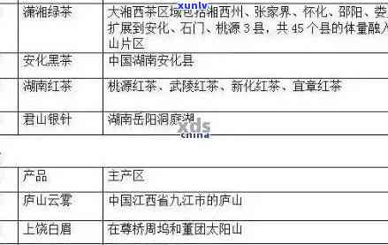 八大名山普洱茶：品质、产地、工艺、口感、功效、选购指南及品鉴 *** 全解析