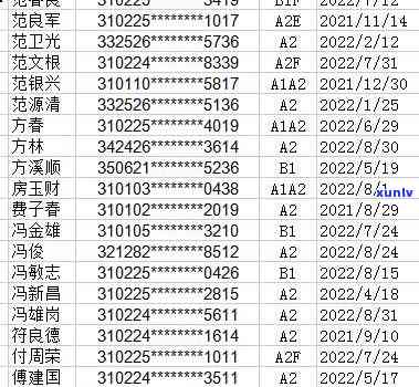 信用卡700多逾期半年怎么办？如何处理欠款和应对信用影响？