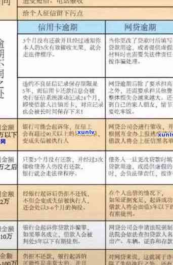 信用卡逾期半年可能带来的后果及解决方案全方位解析