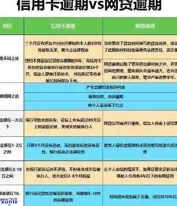 信用卡逾期后分期付款政策调整：用户权益如何保障？