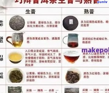 普洱茶品级划分：一共有多少级别？