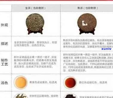 普洱茶品级划分：一共有多少级别？