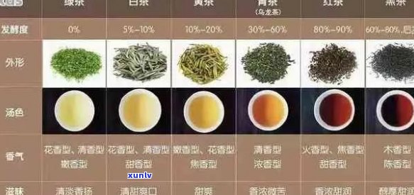 普洱茶品级划分：一共有多少级别？