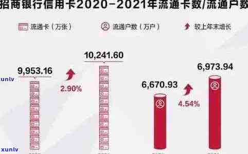 2019信用卡逾期费用多少：解答与比较，2020年逾期情况也一并分析