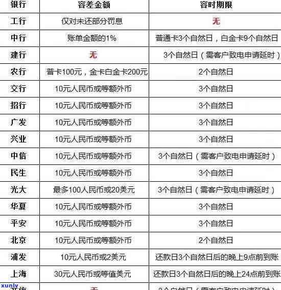 信用卡逾期未还款罚息计算 *** 及解决方案全面解析