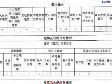 信用卡逾期后记录消除的时间及影响因素全面解析