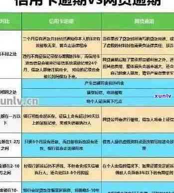 信用卡年费逾期风险与解决方案：如何避免逾期并了解相关规定