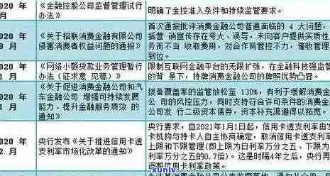 2020年信用卡逾期：影响、修复流程与解决方案全面解析