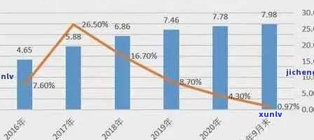 2020年信用卡逾期人数究竟有多少：全面数据解读与分析