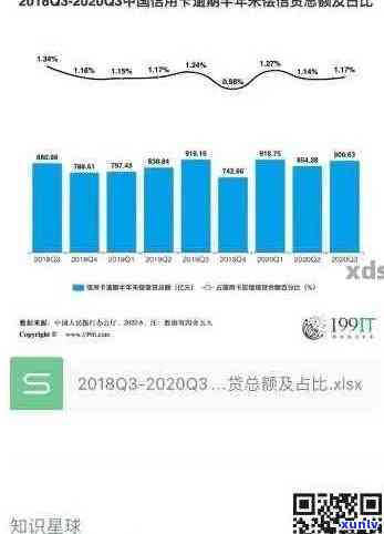 2020年信用卡逾期人数究竟有多少：全面数据解读与分析