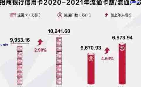 2020年信用卡逾期人数究竟有多少：全面数据解读与分析