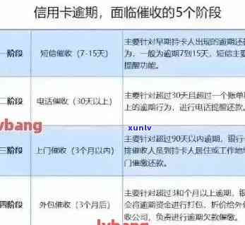 信用卡还款逾期金额算负债吗：如何计算与处理信用卡逾期还款问题。