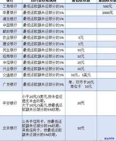 信用卡还款逾期金额算负债吗：如何计算与处理信用卡逾期还款问题。