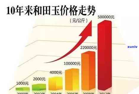 近十年玉石市场价格走势分析：品种、产地、品质全方位解析