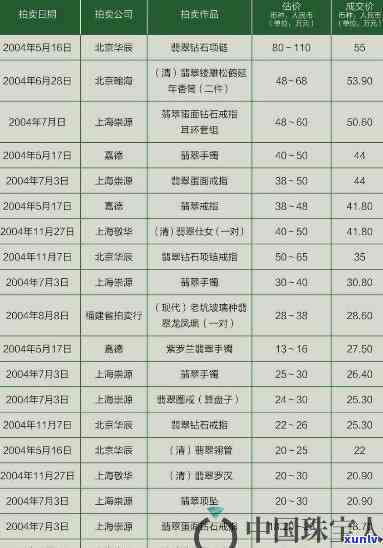 近十年翡翠交易量排行榜：前十名与价格走势分析