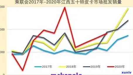 近十年翡翠市场价格走势分析：从原料到饰品全面探讨影响因素