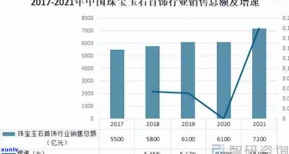 全球市场波动：翡翠原石价值持续攀升，行业前景可期