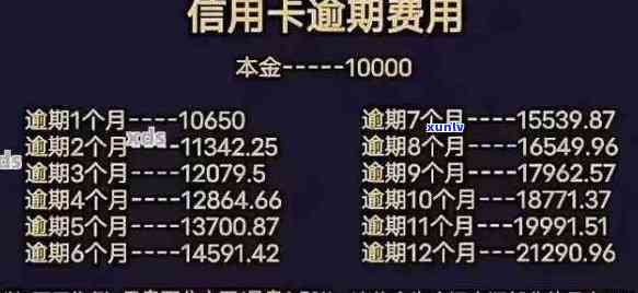 逾期一个月的信用卡欠款，需要还多少费用？如何计算和解决逾期问题？