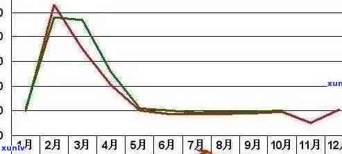 信用卡逾期费用解决方案：避免高额利息和滞纳金的关键策略