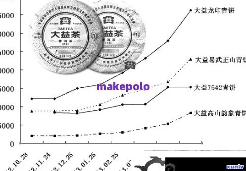 大福普洱茶价格行情网：全面解析普洱茶价格、品质与市场动态