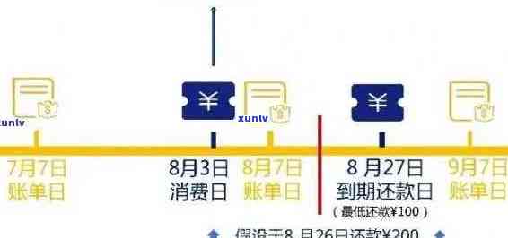 信用卡逾期宽限天数：了解逾期后的重要日期！