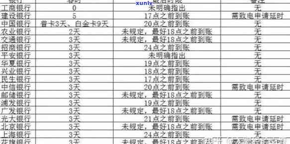 信用卡逾期宽限天数：了解逾期后的重要日期！