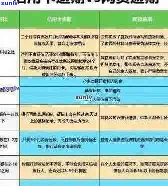 2020年信用卡逾期还款全攻略：如何避免逾期、利息计算方式及解决 *** 