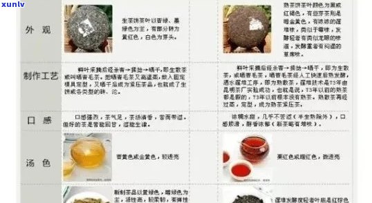 普洱茶甜度和香味的特征及选购指南：一篇全面解决用户搜索需求的文章