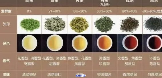 普洱茶的甜度：哪些种类的普洱茶具有显著的甜味特征？