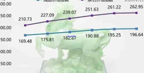 玉石价格波动分析：从近年走势看市场动态与未来趋势